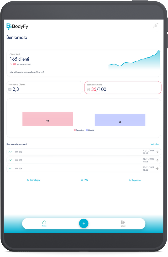 Panoramica BODYFY con dashboard tablet e principali vantaggi